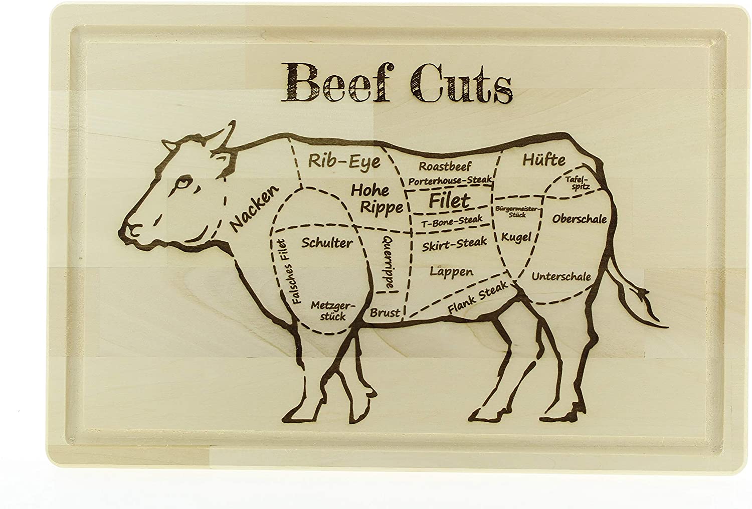 Schneidebrett Beef Cuts